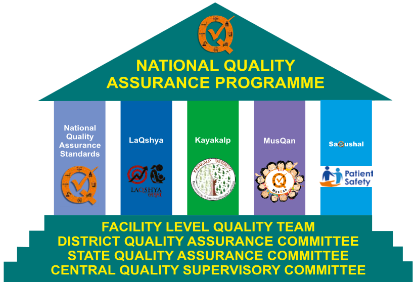 National Quality Assurance Standard में रोहतक के सामान्य अस्पताल को मिला First Place, गांवों में 4 Health Wellness सहित 3 Urban हेल्थ सेंटर शुरू 2 saqshal