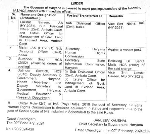 Haryana में फिर प्रशासनिक फेरबदल, 4 IAS-HCS का तबादला, सरकार ने जारी की लिस्ट 4 ताा