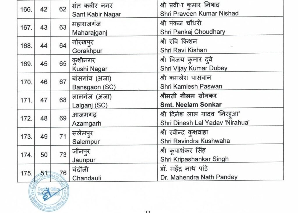 BJP लोकसभा चुनाव 2024 का शंखनाद, 195 Candidates की पहली सूची जारी, Haryana से कोई नाम नहीं, कई दिग्गज नेताओं के कटे Tickets 22 21