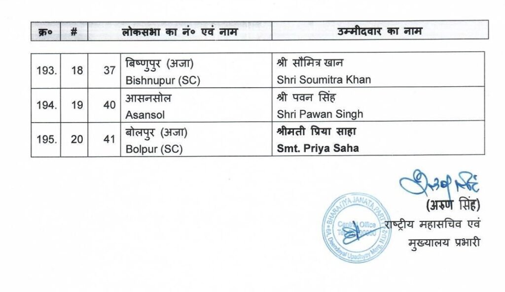 BJP लोकसभा चुनाव 2024 का शंखनाद, 195 Candidates की पहली सूची जारी, Haryana से कोई नाम नहीं, कई दिग्गज नेताओं के कटे Tickets 25 24