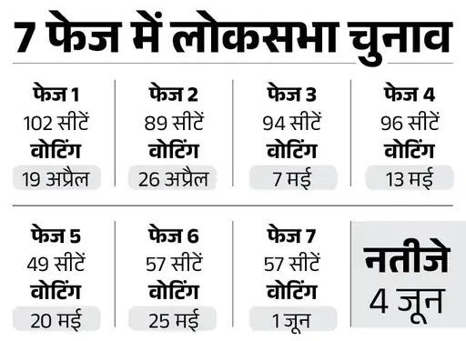 लोकसभा चुनाव