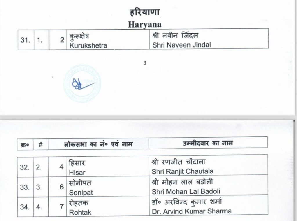 हरियाणा लिस्ट 0