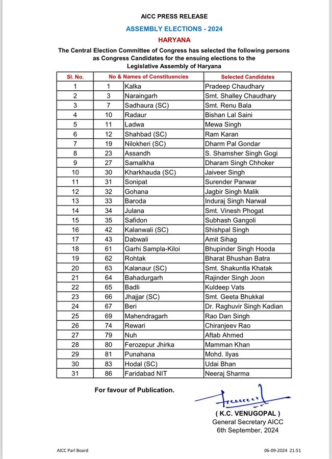 CONGRESS FIRST LIST