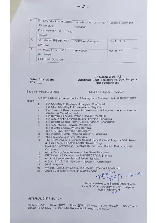 Haryana में प्रशासनिक बदलाव जारी: ADGP ने संभाला Sonipat पुलिस कमिश्नर का पद 3 27 rtk 08 1735297713