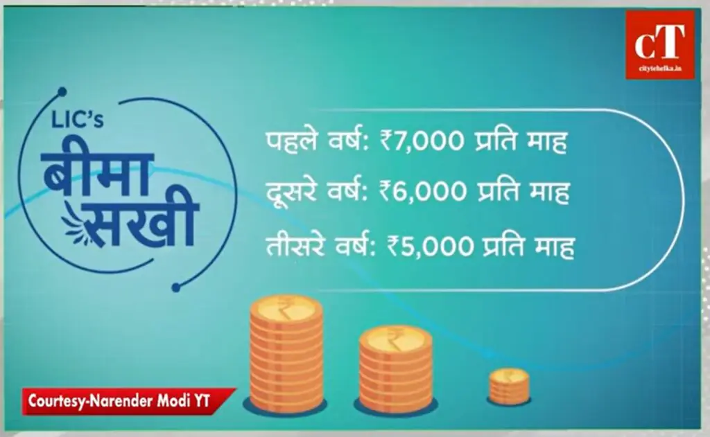 LIVE : पानीपत पहुंचे Pm Modi ने कर दिया बड़ा ऐलान... 4 Screenshot 2950