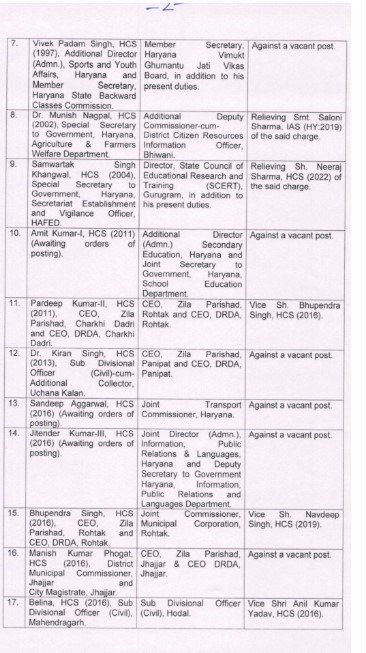 Haryana में निकाय चुनाव के बीच 42 अधिकारियों का तबादला, 6 IAS और 36 HCS अधिकारी प्रभावित 4 list2