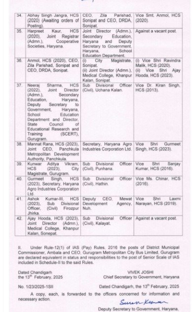Haryana में निकाय चुनाव के बीच 42 अधिकारियों का तबादला, 6 IAS और 36 HCS अधिकारी प्रभावित 6 list4