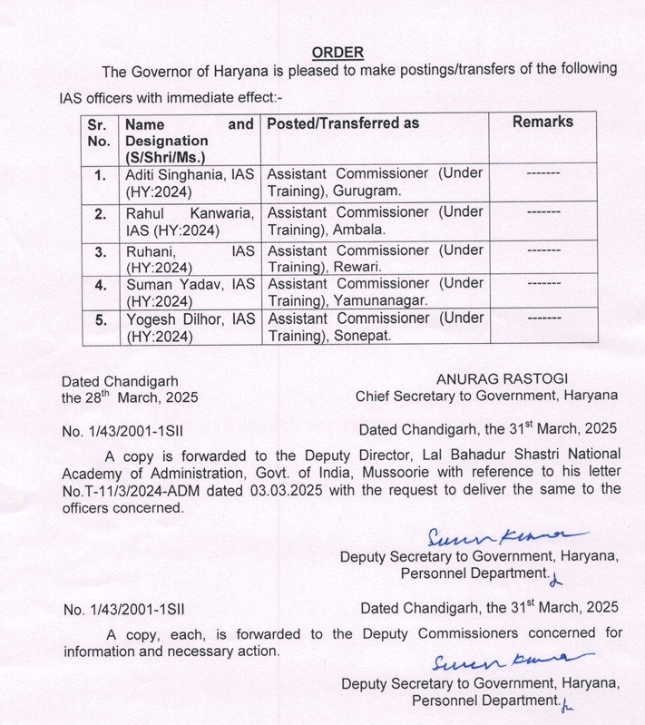 चंडीगढ़ ब्रेकिंग: हरियाणा सरकार ने 2024 बैच के 5 IAS अधिकारियों की नियुक्ति के आदेश जारी किए 2 ias