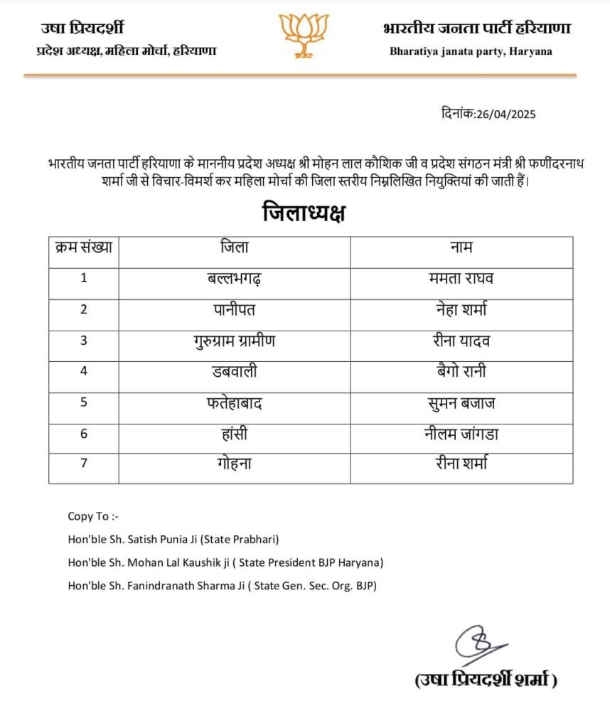 हरियाणा भाजपा महिला मोर्चा की जिलाध्यक्षों की नियुक्तियां , जानें लिस्ट 2 WhatsApp Image 2025 04 27 at 10.02.00