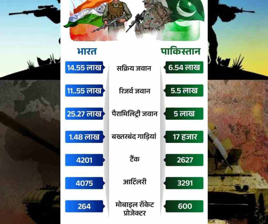 Live: भारत के तीन सेनानायक जिनकी देखरेख में चला आपरेशन सिंदूर 15 हिमाचल सरकार युवाओं का बना सहारा यहां 2 हजार युवाओं को मिला भत्ता 6