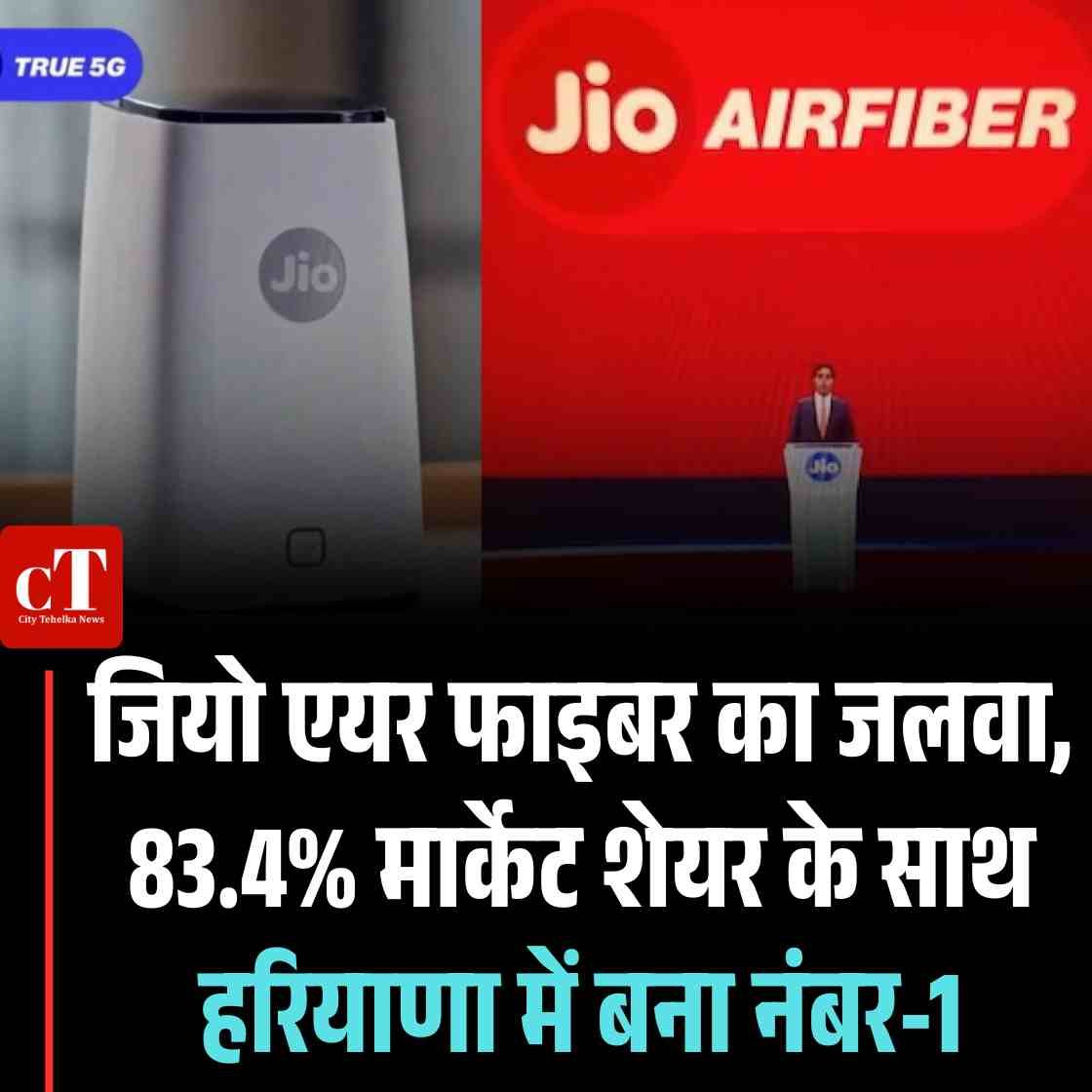 जियो एयर फाइबर का जलवा, 83.4% मार्केट शेयर के साथ हरियाणा में बना नंबर-1