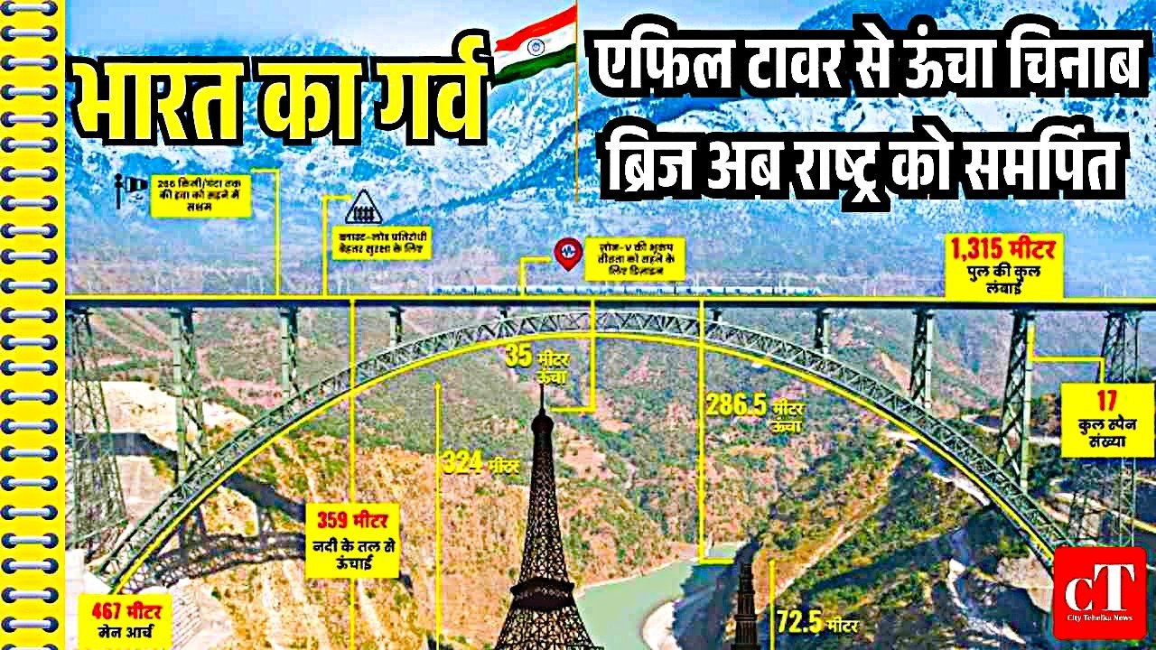 भारत का गर्व एफिल टावर से ऊंचा चिनाब ब्रिज अब राष्ट्र को समर्पित