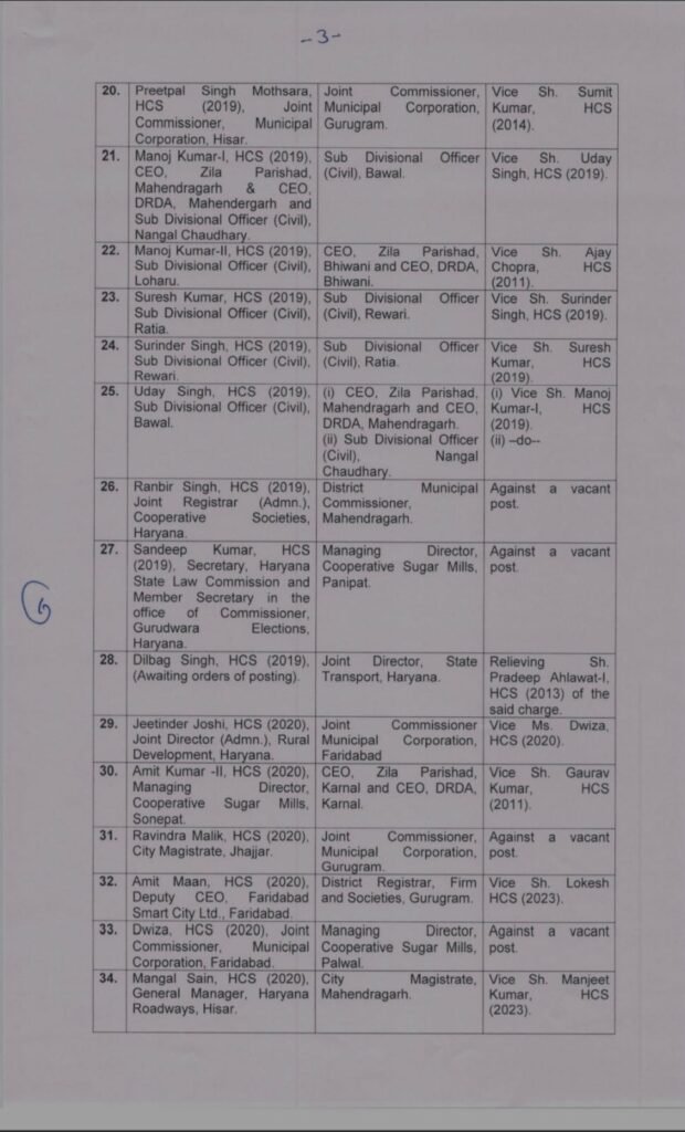 हरियाणा में बड़े स्तर पर IAS और HCS अधिकारियों के तबादले एवं नियुक्तियां 5 WhatsApp Image 2025 07 20 at 18.47.55 1