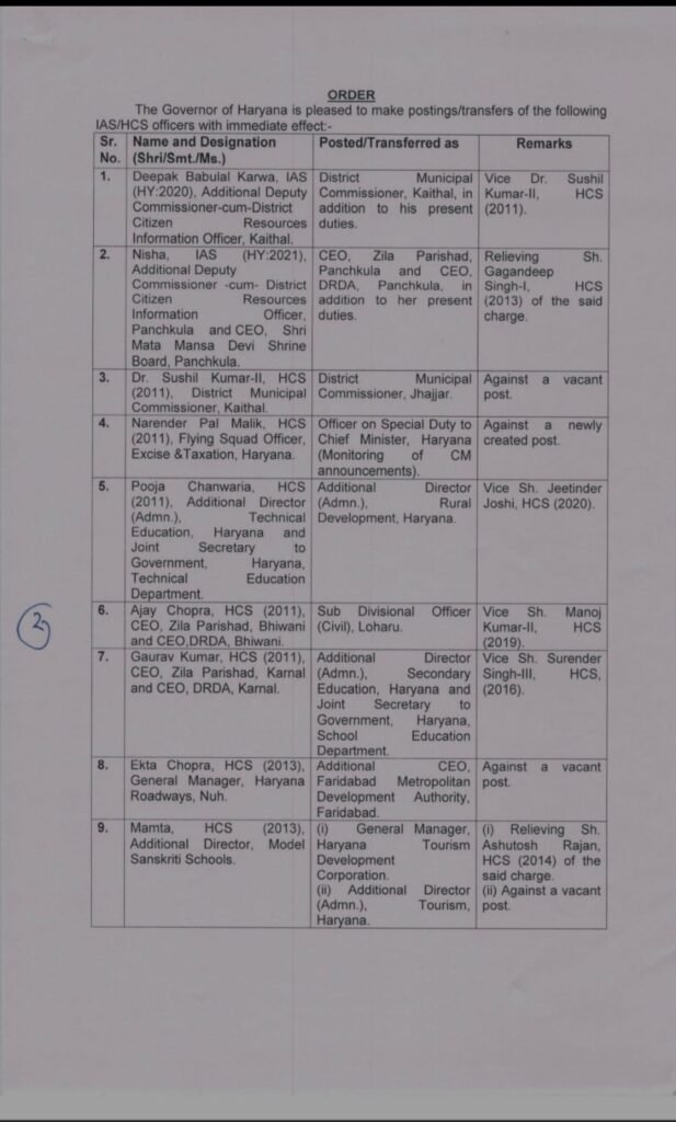 हरियाणा में बड़े स्तर पर IAS और HCS अधिकारियों के तबादले एवं नियुक्तियां 3 WhatsApp Image 2025 07 20 at 18.47.56