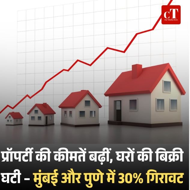 प्रॉपर्टी की कीमतें बढ़ीं, घरों की बिक्री घटी – मुंबई और पुणे में 30% गिरावट, जानें दिल्ली NCR और अन्य शहरों का हाल
