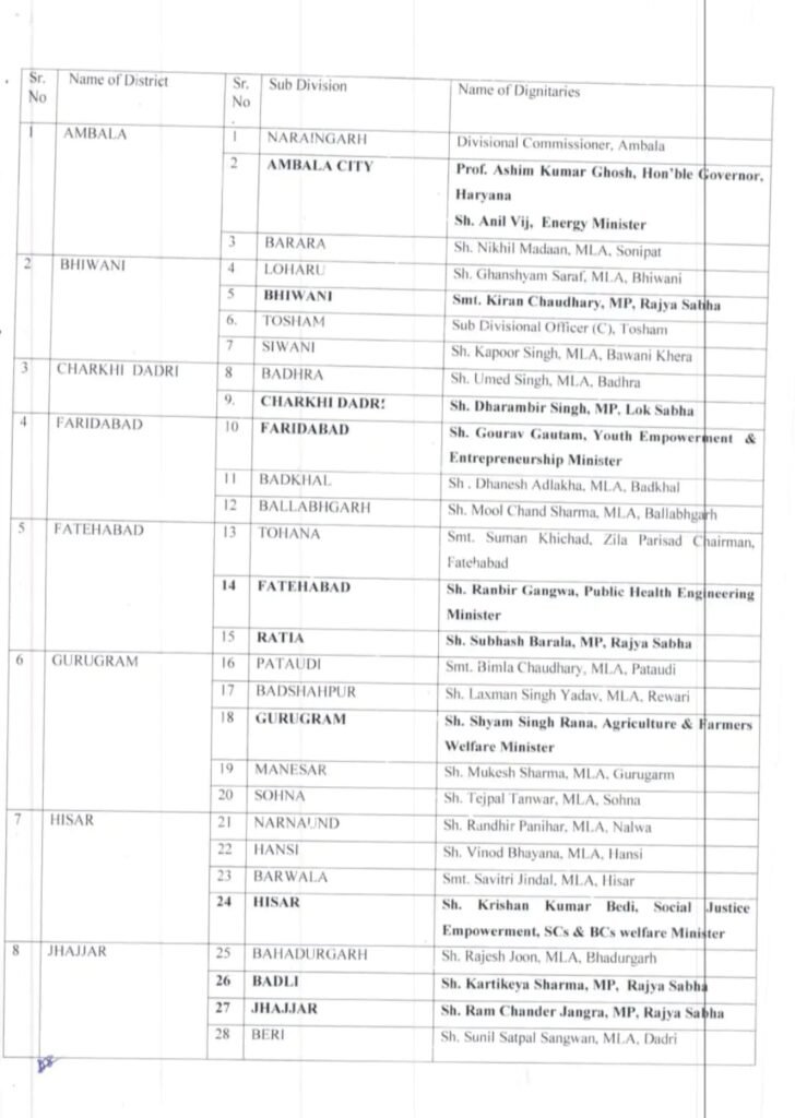 स्वतंत्रता दिवस: हरियाणा में ध्वजारोहण की संशोधित सूची जारी, जानें आपके यहां कौन फहराएंगे तिरंगा 4 8178ef02 4011 4841 93c6 5d673fcb2f96