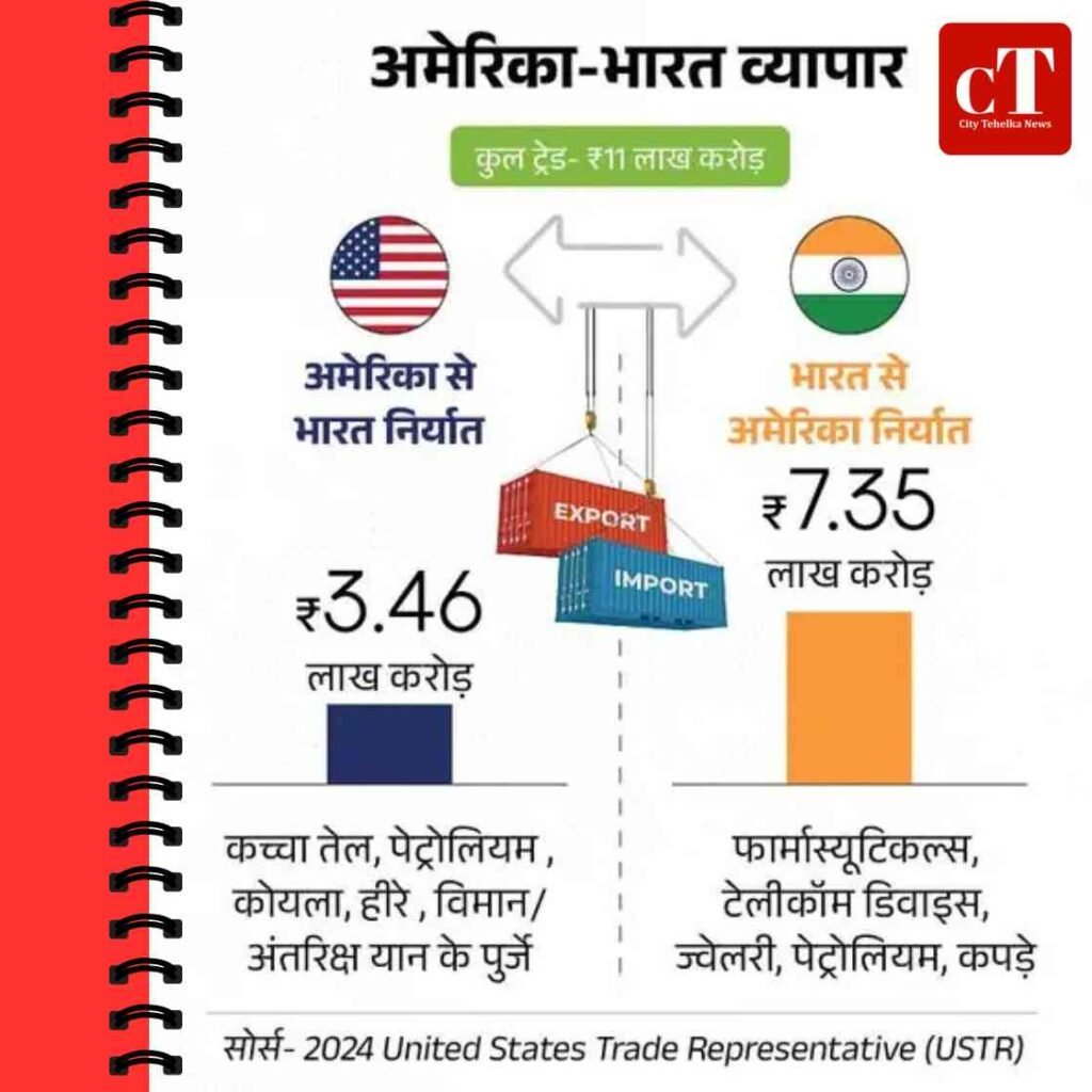 अमेरिका के 50% टैरिफ लागू, हरियाणा की इंडस्ट्री पर बड़ा असर, जानें कहां-कहां टूट रही कमर 3 Copy of खाटू श्याम धाम के लिए मुफ्त बस सेवा 35
