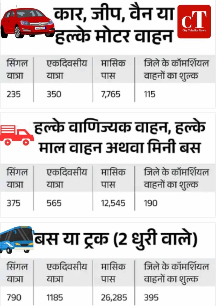 UER-2 एक्सप्रेसवे पर टोल वसूली शुरू, 235 से 2260 रुपए तक देने होंगे 3 Copy of वार्ड नंबर