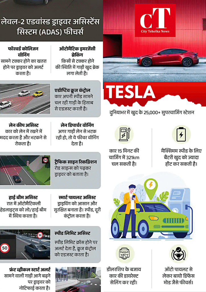 दिल्ली-मुंबई के बाद टेस्ला का तीसरा शोरूम हरियाणा में 2 TESLA
