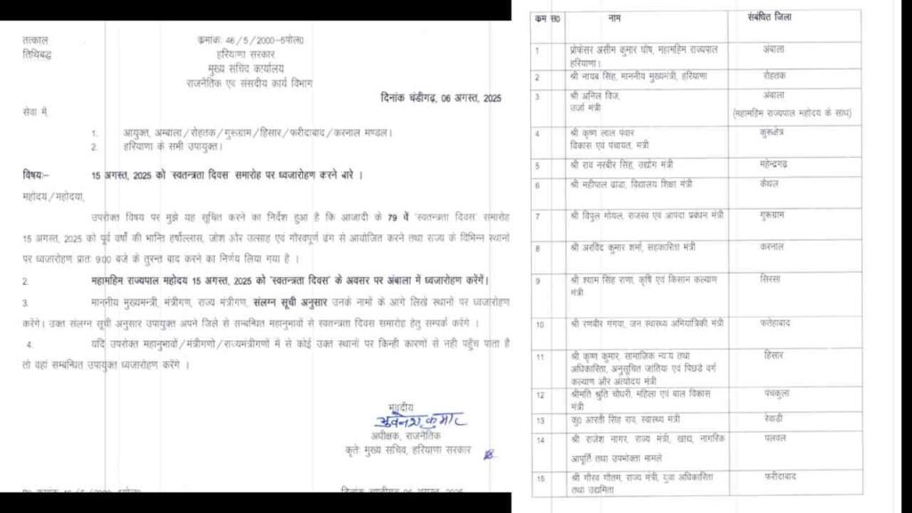 राज्यपाल अंबाला में और मुख्यमंत्री रोहतक में फहराएंगे तिरंगा, जानें आपके यहां कौन रहेगा मुख्यतिथि 2 लायंस क्लब फरीदाबाद सेंट्रल के नए अध्यक्ष बने सीएल जैन 1